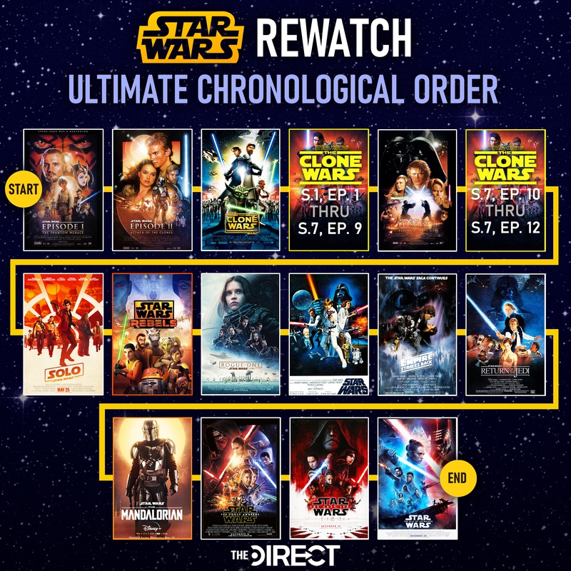 How to watch the Star Wars movies in order