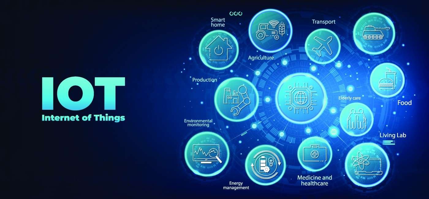 IoT Integration